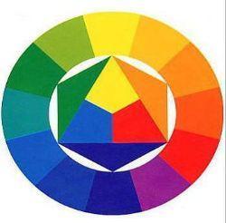 La magia dei colori: il cerchio di Itten